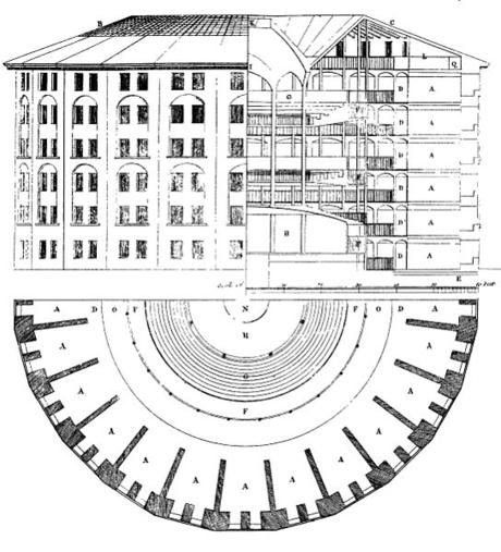 Plan of the Panopticum, 1791